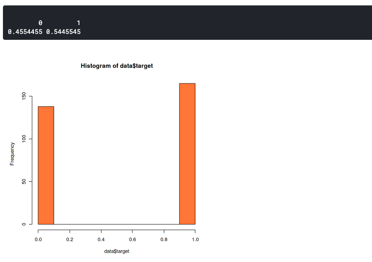 The Data Distribution